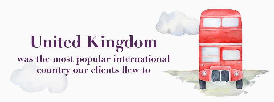 What was the most popular international country our clients flew to in 2023?